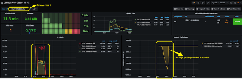 Grafana Compute Stats