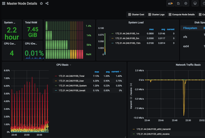 Grafana Dashboard